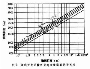 油品順序輸送