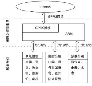 會計電算化