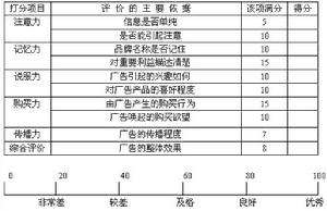 經濟效果