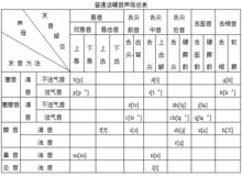 聲母