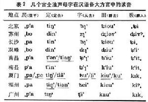 《四個閩南方言》