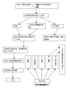 行政法