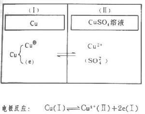 銅電極