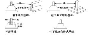 基礎