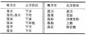 《四個閩南方言》