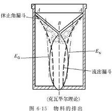 散粒體