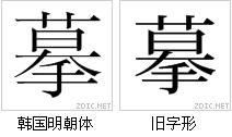 字形對比