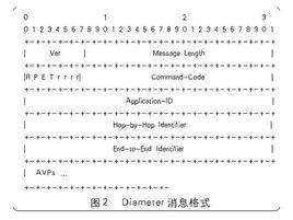 Diameter