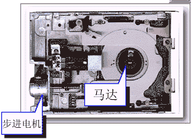 軟碟