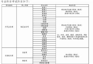 專業科目考試