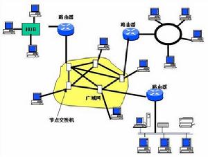 網路