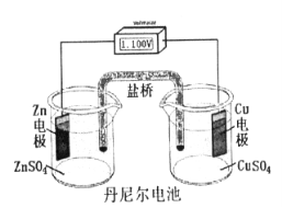 丹尼爾電池