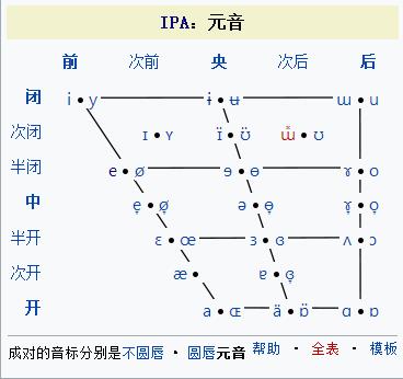 國際音標(IPA（國際音標）)