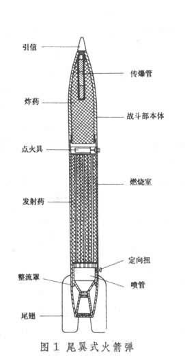 火箭彈