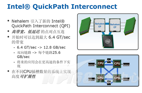 QPI匯流排示意圖