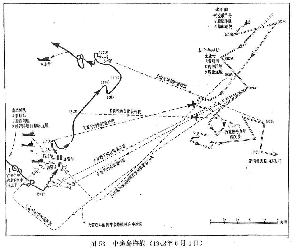 中途島戰役