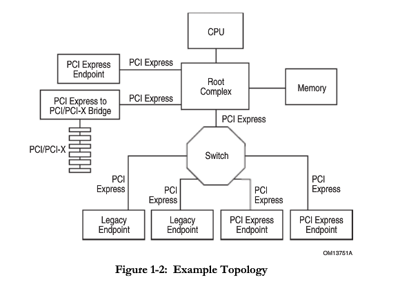 pcie