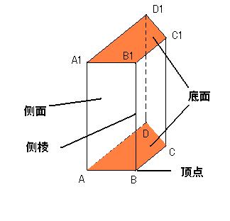 四稜柱