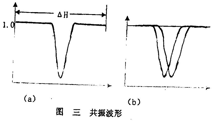 圖3 共振波形