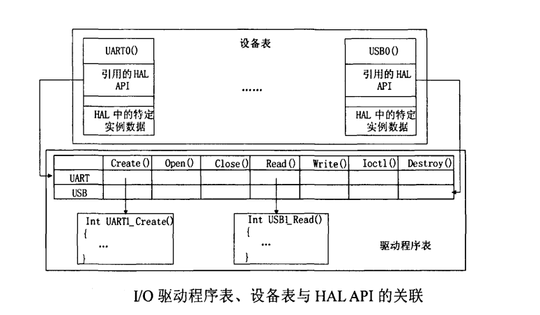 硬體抽象層(HAL（硬體抽象層英文縮寫）)