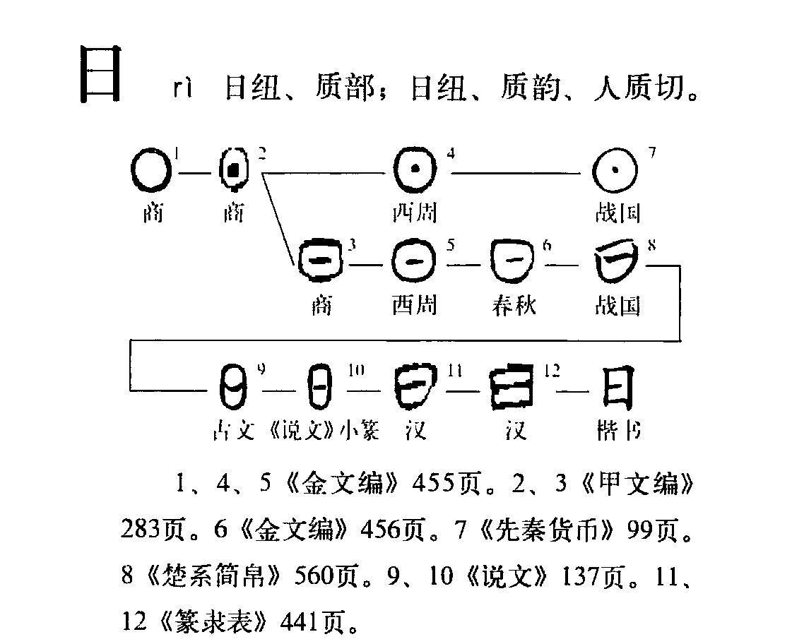 字形演變流程圖