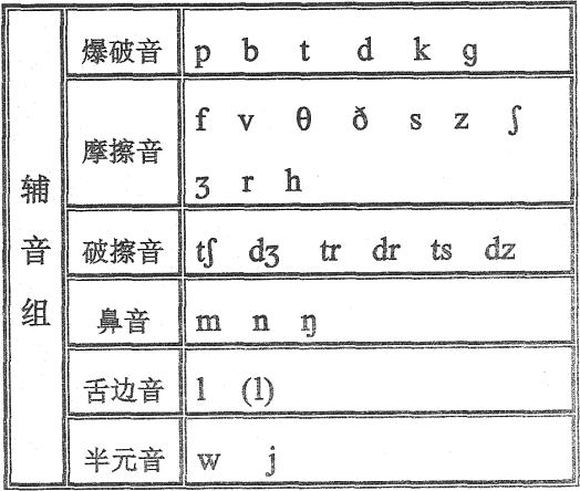 破擦音