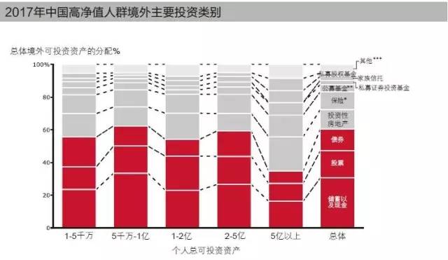 投資類別