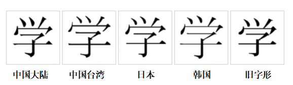 “學”字的字形對比