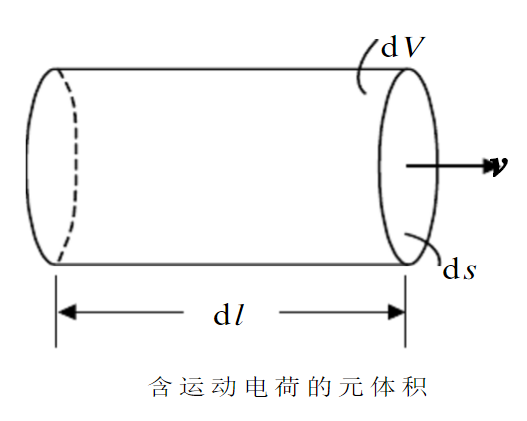 全電流定律