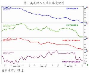 人民幣兌美元