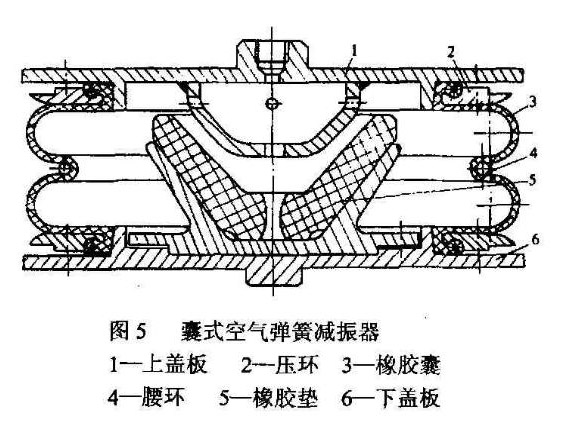 彈簧