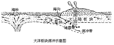 板塊構造學說示意圖