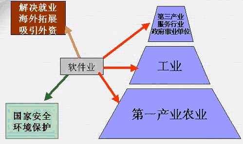 經濟全球化