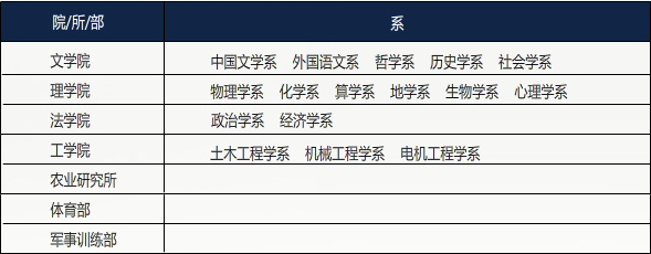 院系設定