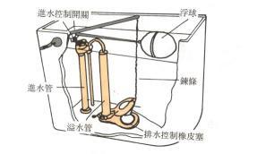 抽水馬桶