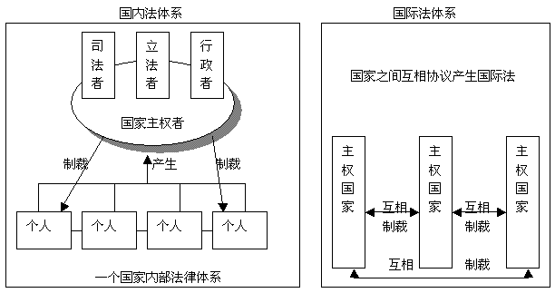 國際法