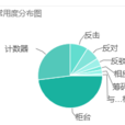 COUNTER(英語單詞)