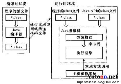 編譯程式