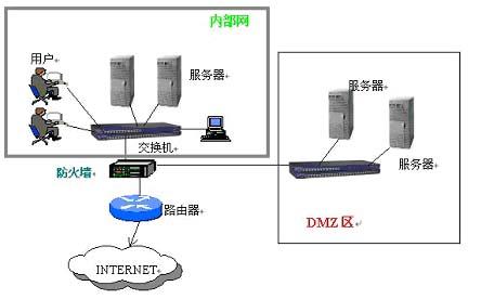 DMZ