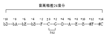 律呂