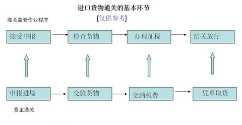 清潔提單