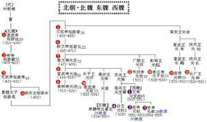 北魏(魏國（北魏）一般指本詞條)