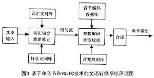 語音合成