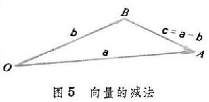 向量的減法