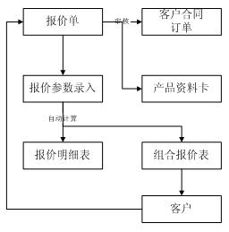 經濟訂貨批量