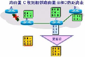 路由算法