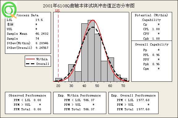 minitab