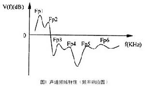 語音合成