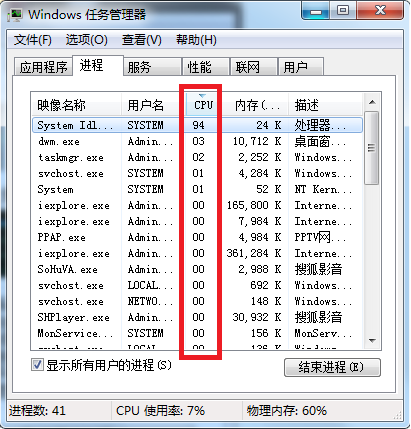 system idle process