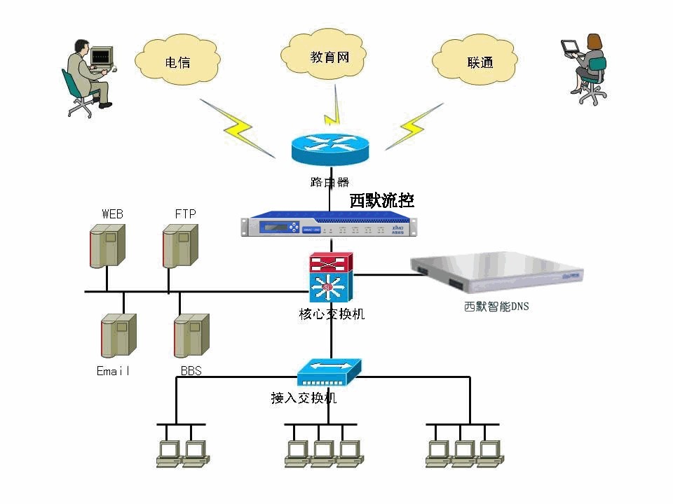 dns(域名系統)